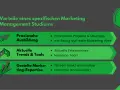 Vorteile eines Marketing Management Studiums: Praxisnahe Ausbildung, aktuelle Trends & Tools, gezielte Marketing-Expertise. Ideal für werbung studium.