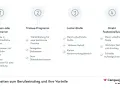 Vier Wege zum Berufseinstieg: Praktikum uni, Trainee, Junior-Stelle, Direktfestanstellung. Jede Option mit Vor- und Nachteilen.
