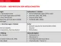 Möglichkeiten für ein Auslandspraktikum in Japan: Politik, Unternehmen, Wissenschaft, Kultur, Institutionen und Selbstständigkeit.
