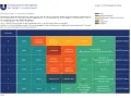Studienverlaufsplan für Europäische Ethnologie/Volkskunde (30 ECTS). Zeigt Module wie Fach I, Fach II, Studium Individuale und BA-Arbeit über 6 Semester.