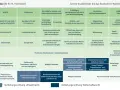 Studienplan für Wirtschaftsrecht: Module von BGB AT bis Klimaschutzrecht, Wahlpflichtfächer und Vertiefungen in Umwelt- und Wirtschaftsrecht.