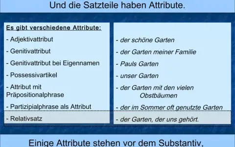 Liste von Attributen, darunter Partizipialphrasen als Attribute, z.B. "der im Sommer oft genutzte Garten".