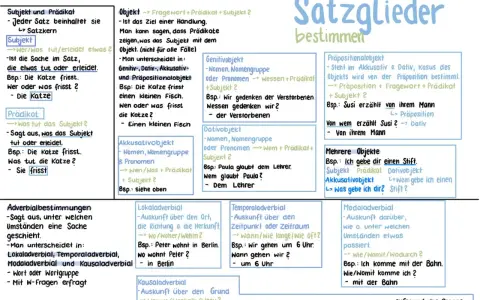 Deutsch Satzglieder: Subjekt, Prädikat, Objekte (Akkusativ, Dativ, Genitiv, Präpositional), Lokal-, Temporal-, Modal- und Kausaladverbial.