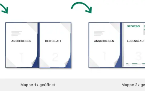 Eine Bewerbungsmappe zeigt, was sind Anlagen bei einer Bewerbung: Anschreiben, Deckblatt, Lebenslauf und Zeugnisse.