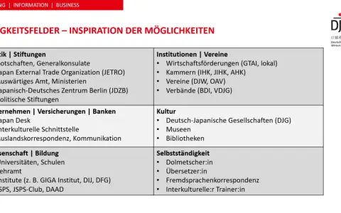 Möglichkeiten für ein Auslandspraktikum in Japan: Politik, Unternehmen, Wissenschaft, Kultur, Institutionen und Selbstständigkeit.