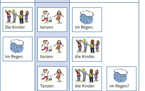 Bilder und Texte zu Satzarten für die Grundschule: Kinder tanzen im Regen.